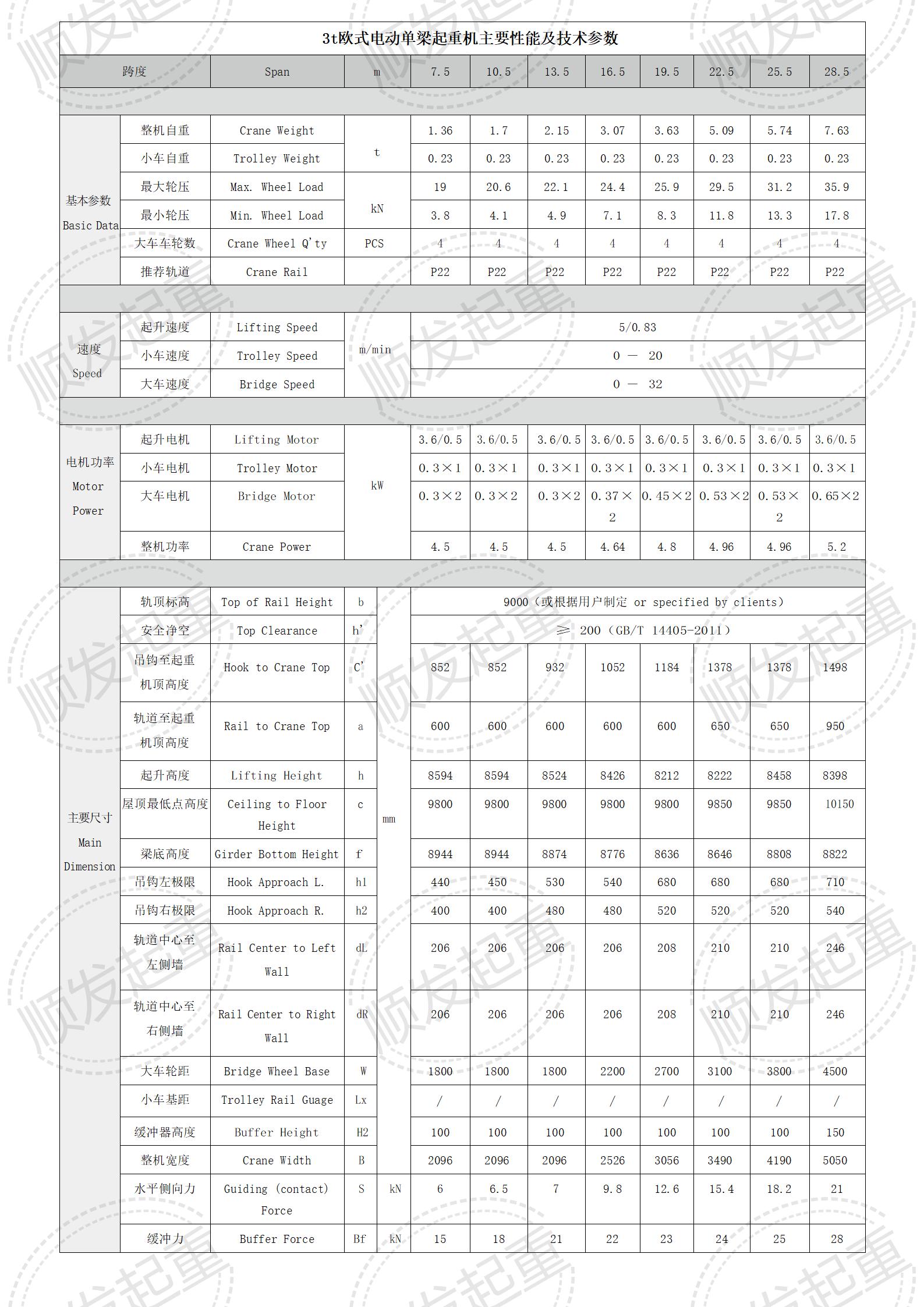 3t欧式电动单梁起重机主要性能及技术参数_01.jpg